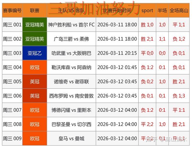 世界杯竞猜平台整理报告:稳定性评测+直播与实际体验总结 - FIFA World Cup 2026 世界杯竞猜平台整理报告:稳定性评测+直播与实际体验总结 - FIFA World Cup 2026
